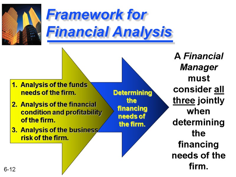 Framework for Financial Analysis A Financial Manager must consider all three jointly when determining